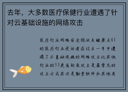 去年，大多数医疗保健行业遭遇了针对云基础设施的网络攻击 